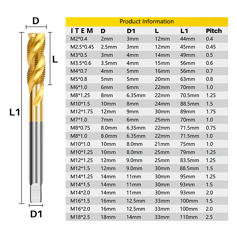 Gwintownik do śrub ze stali sz – Cnc Router Bit recenzja i cena