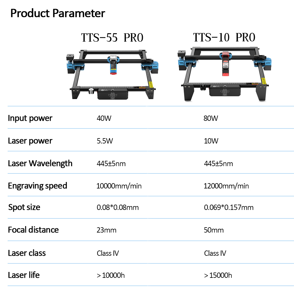 TwoTrees TTS-55 PRO CNC maszyn – Industrial Laser Cutter recenzja i cena