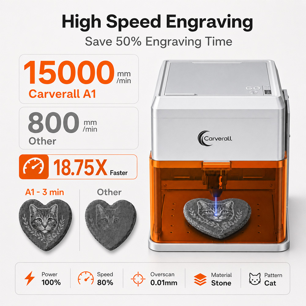 Carverall A1PRO 10W Laserowy G – Industrial Laser Applications recenzja i cena